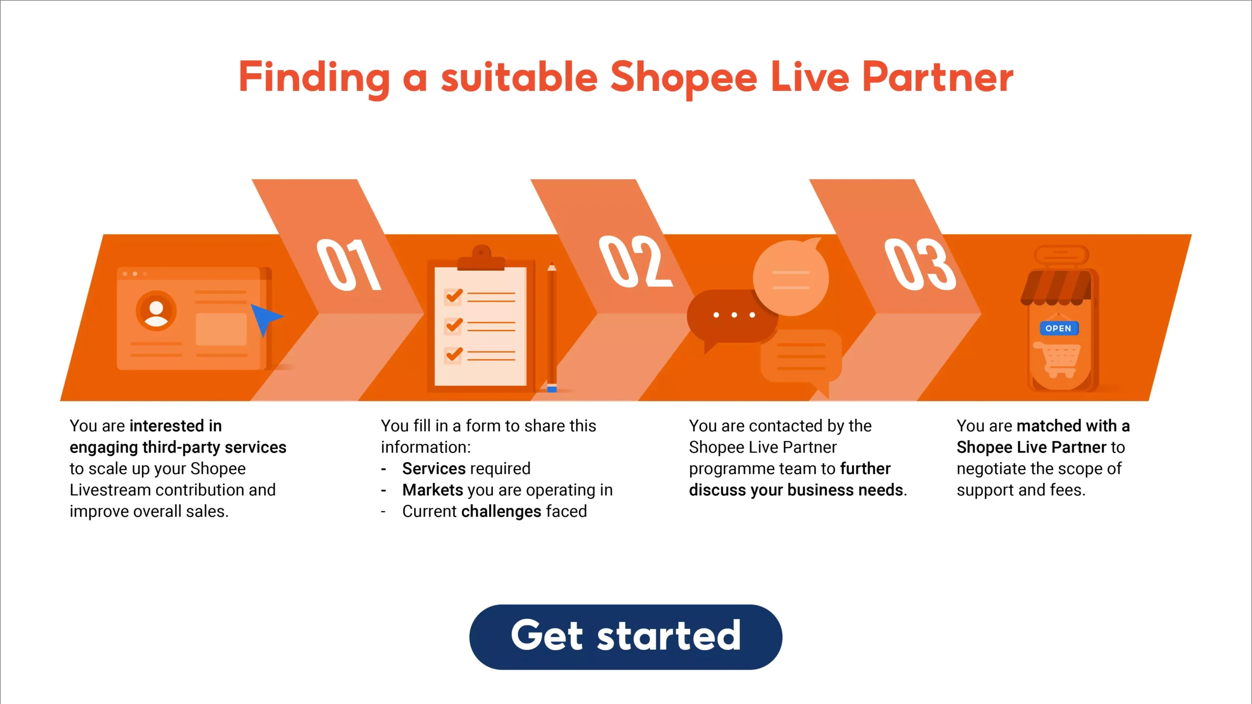 Malaysia Side Hustle Platforms