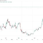 Cover image from URL